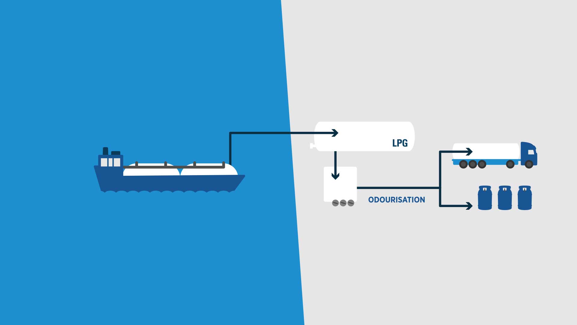 Graphic showing a Odorant Delivery System