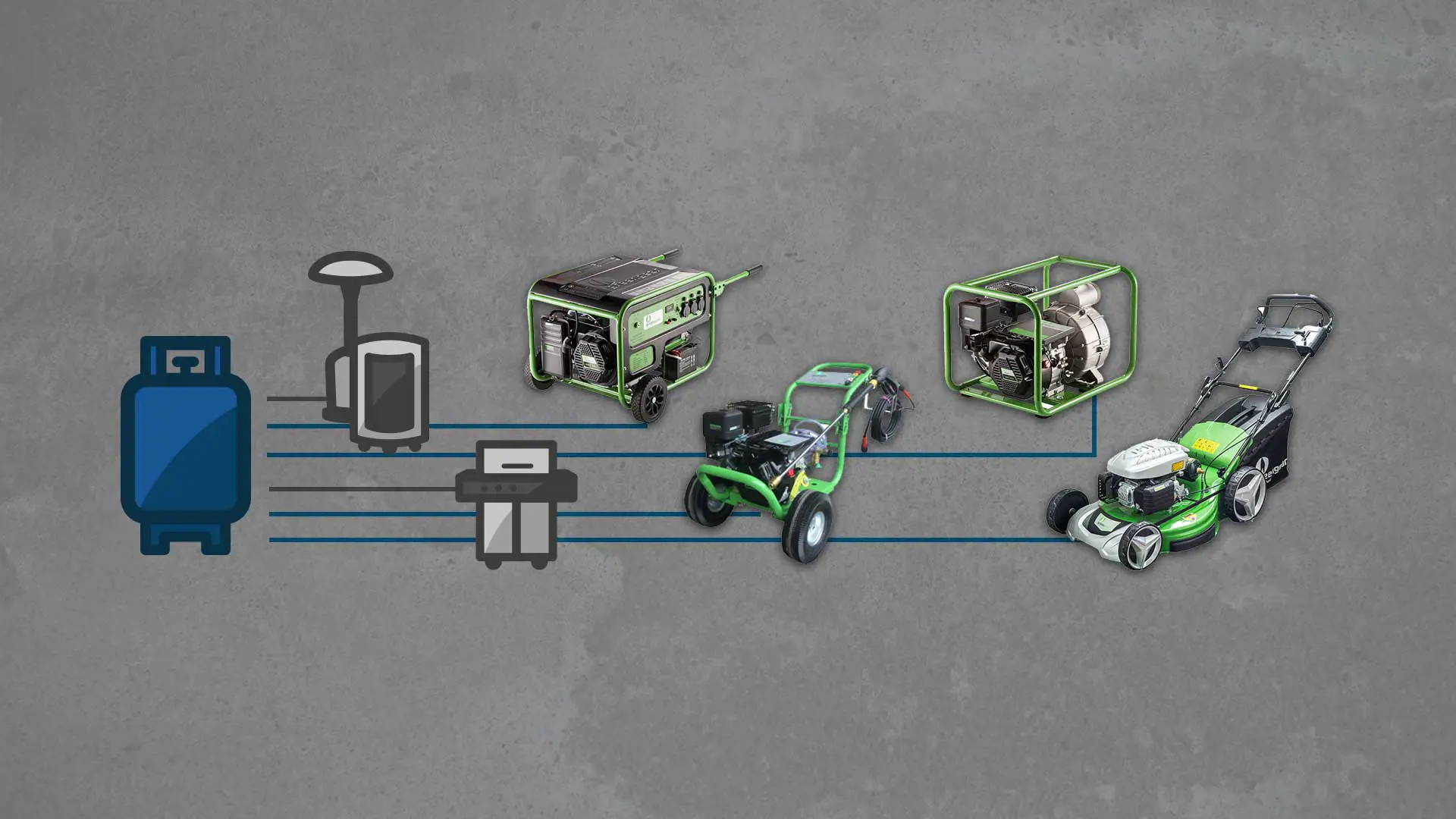 Graphic showing various Greengear products