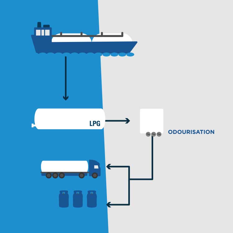 A graphic image showing the odorant delivery system