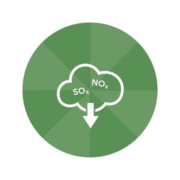 A graphical image of NOx, SOx