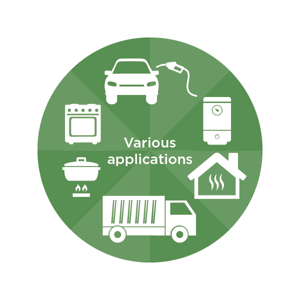 green circle with white icons showing various applications, car, refuelling, heating, truck, gasburner, oven