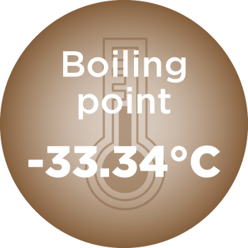 graphic telling the boiling point of NH3 -33,34 celcius degrees